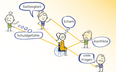 Schuldgefühle und Familiendynamik